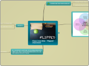 Clase invertida - Flipped classroom