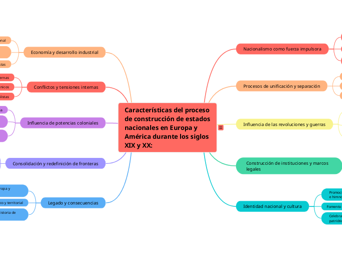Características del proceso de construcción de estados nacionales en Europa y América durante los siglos XIX y XX: