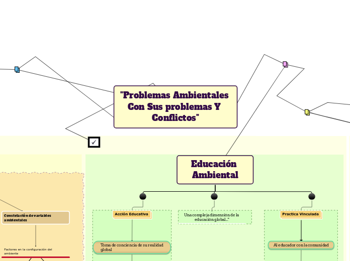 "Problemas Ambientales Con Sus problemas Y Conflictos"