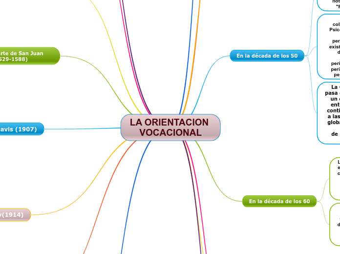 LA ORIENTACION VOCACIONAL