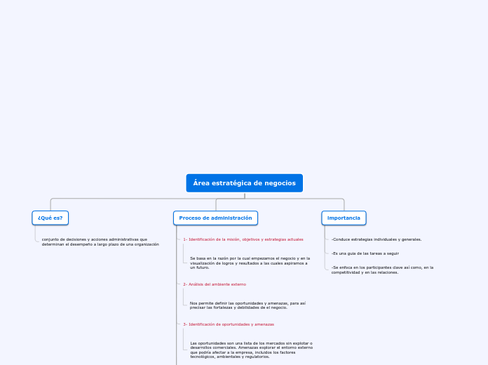 Area estrategica de negocios