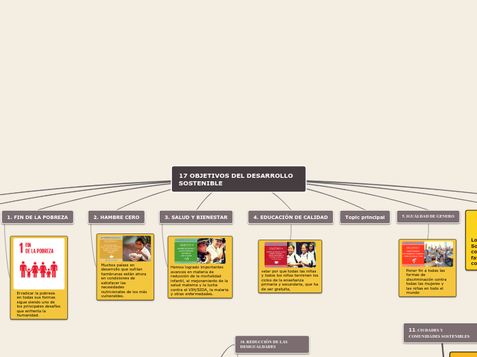 17 OBJETIVOS DEL DESARROLLO SOSTENIBLE