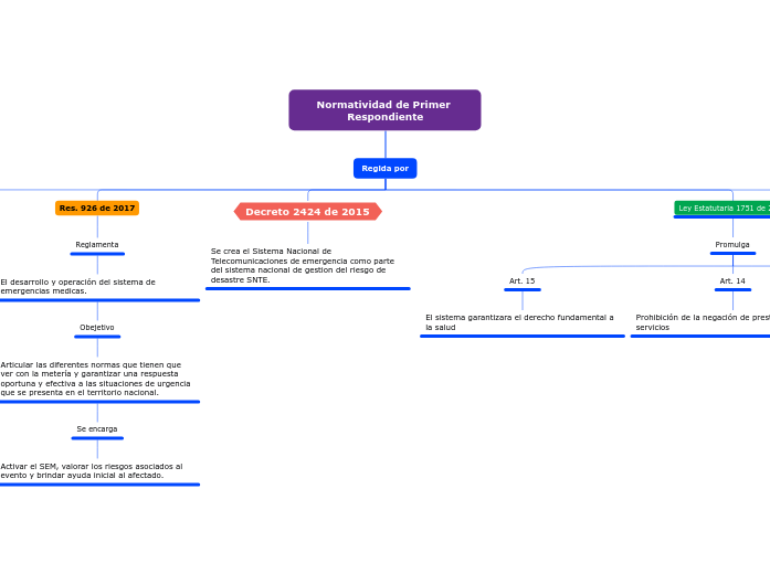 Normatividad de Primer Respondiente