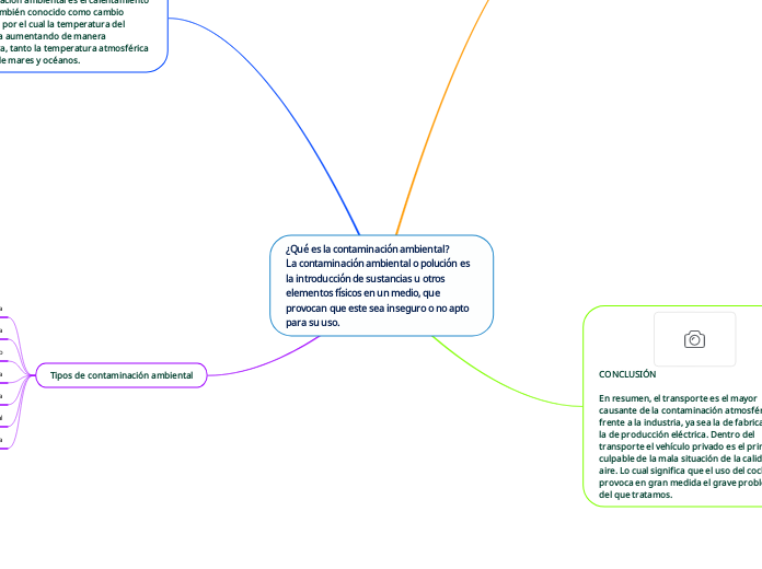 ¿Qué es la contaminación ambiental?
La contaminación ambiental o polución es la introducción de sustancias u otros elementos físicos en un medio, que provocan que este sea inseguro o no apto para su uso.