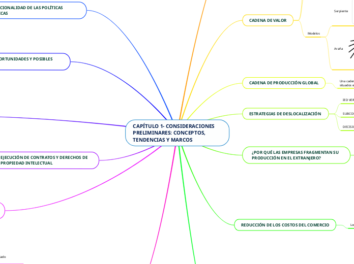 CAPÍTULO 1- CONSIDERACIONES PRELIMINARES: CONCEPTOS, TENDENCIAS Y MARCOS