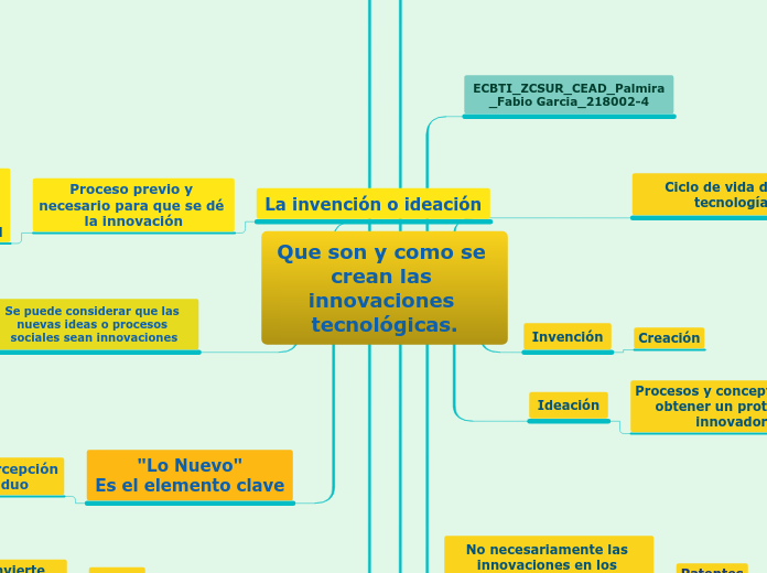 Que son y como se crean las innovaciones tecnológicas.