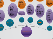 Bloom's Taxonomy