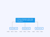 Cómo estimular los procesos  y configuraciones cognitivas