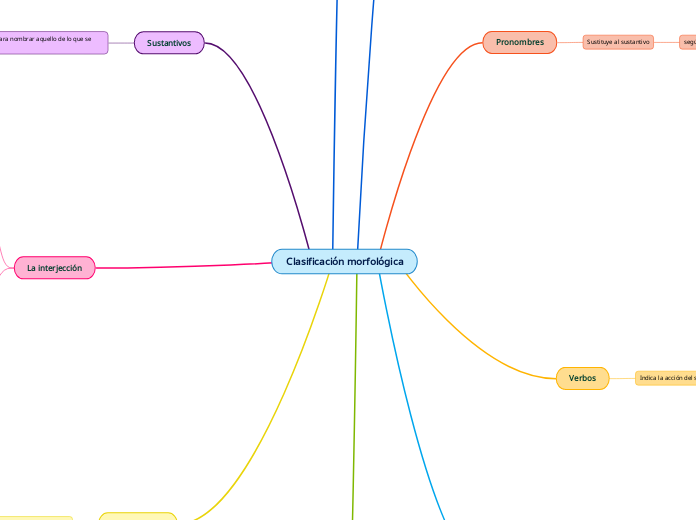 Clasificación morfológica