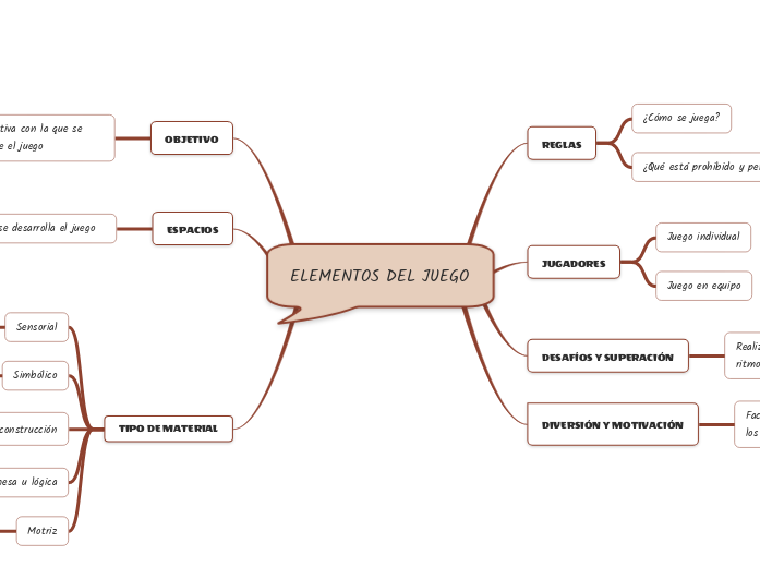 ELEMENTOS DEL JUEGO