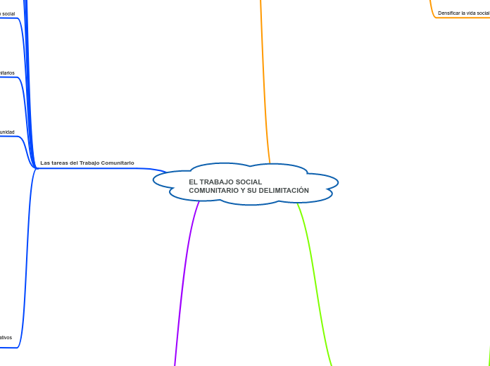 EL TRABAJO SOCIAL COMUNITARIO Y SU DELIMITACIÓN