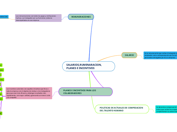 SALARIOS,RUMENARACION, PLANES E INCENTIVOS