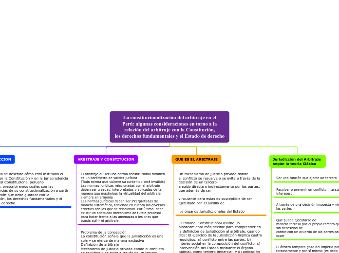 La constitucionalización del arbitraje en el
Perú: algunas consideraciones en torno a la
relación del arbitraje con la Constitución,
los derechos fundamentales y el Estado de derecho