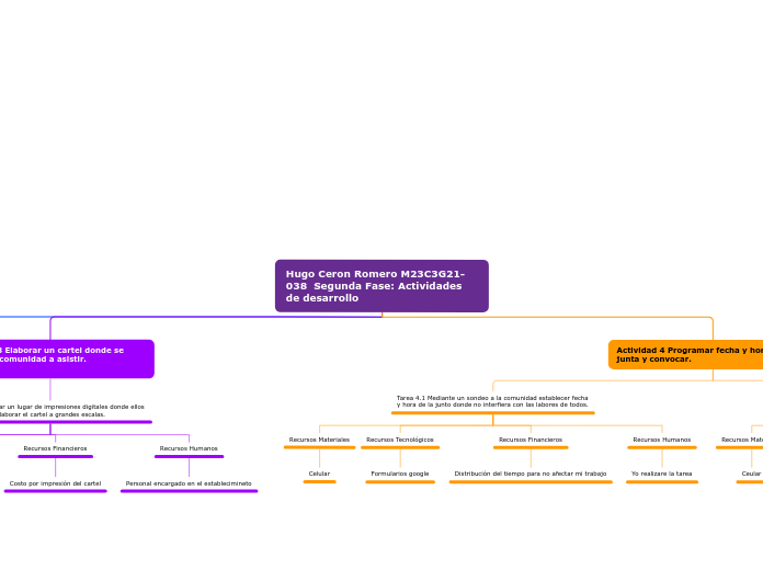 Hugo Ceron Romero M23C3G21-038  Segunda Fase: Actividades de desarrollo