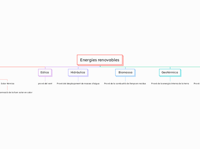 Energies renovables