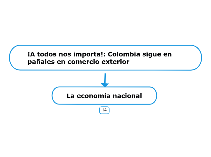 ¡A todos nos importa!: Colombia sigue en pañales en comercio exterior