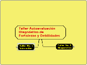 Taller Autoevaluación Académica FIECS