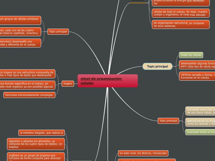 nivel de organización celular