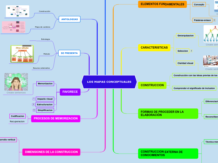 LOS MAPAS CONCEPTUALES