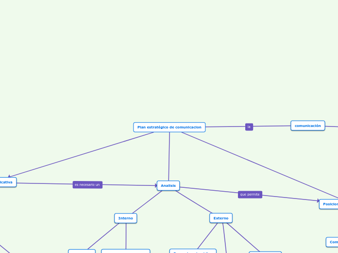 Plan estratégico de comunicacion