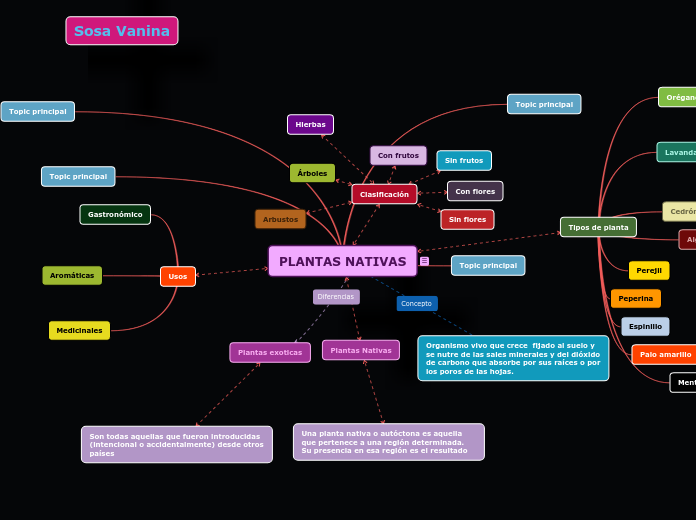 PLANTAS NATIVAS