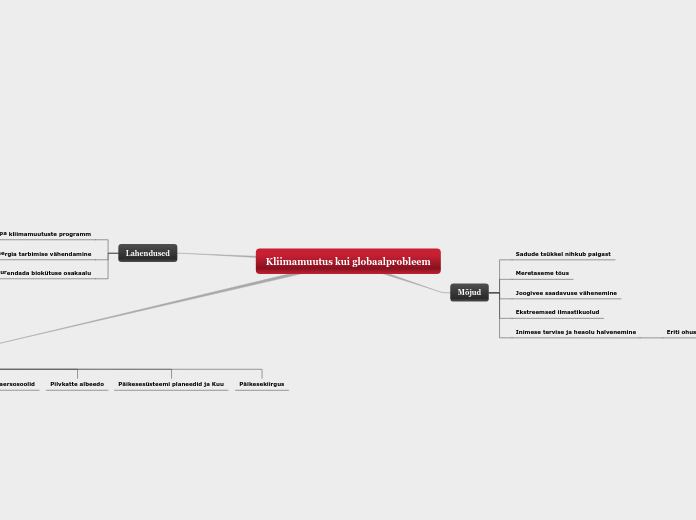 Kliimamuutus kui globaalprobleem