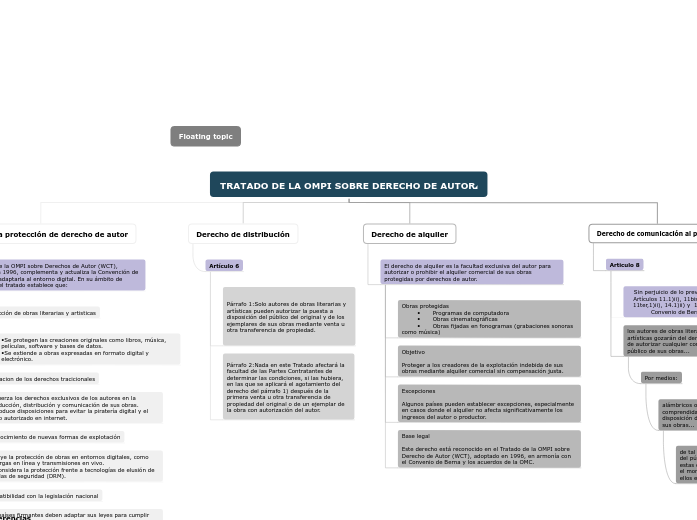 TRATADO DE LA OMPI SOBRE DERECHO DE AUTOR