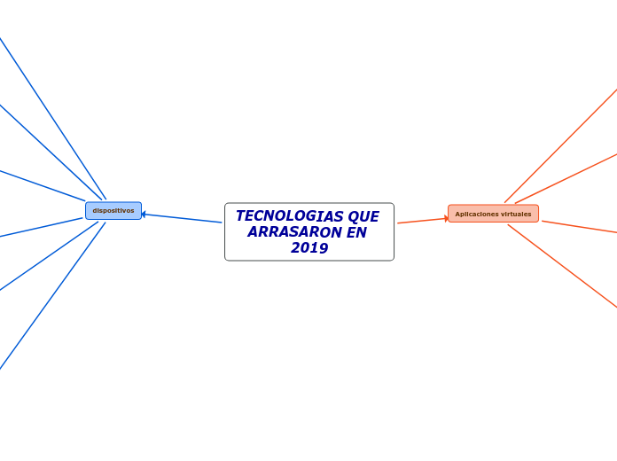 TECNOLOGIAS QUE ARRASARON EN 2019