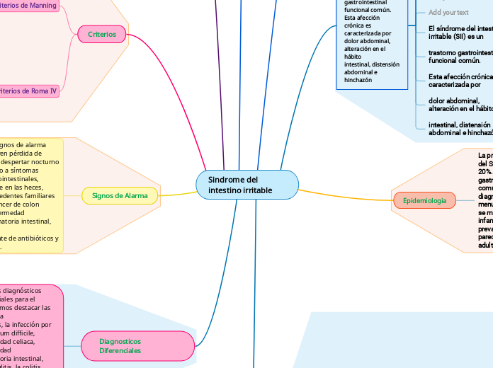 Sindrome del intestino irritable