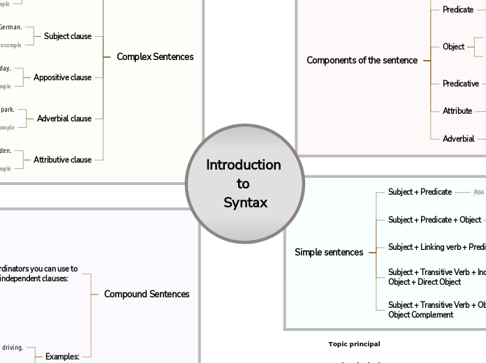 Introduction to Syntax