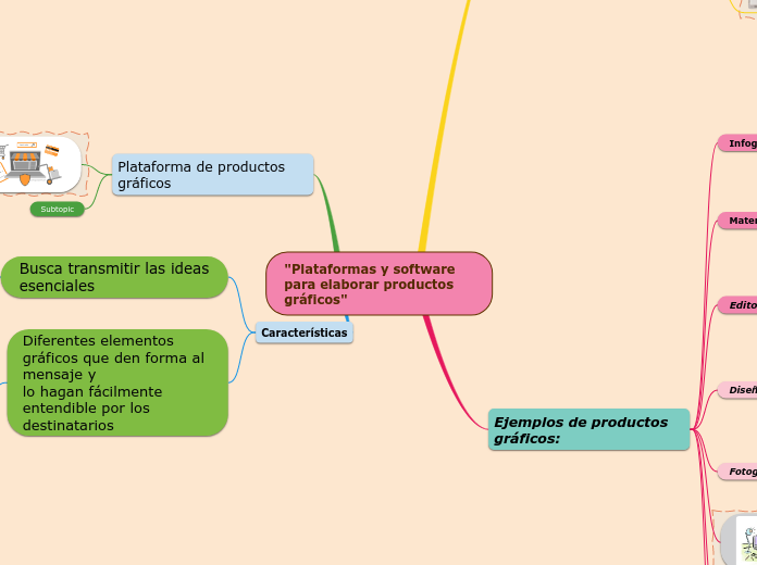 "Plataformas y software para elaborar productos gráficos"