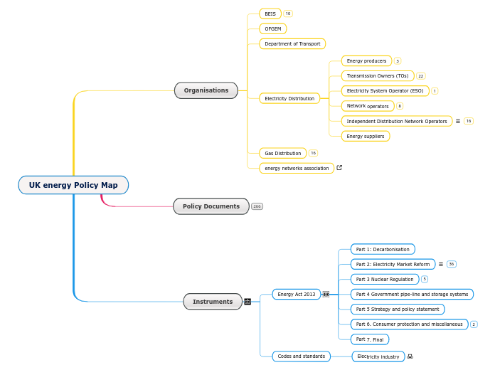 UK energy Policy Map