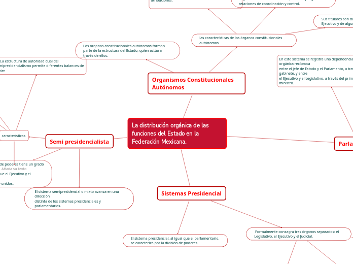 La distribución orgánica de las funciones del Estado en la Federación Mexicana.