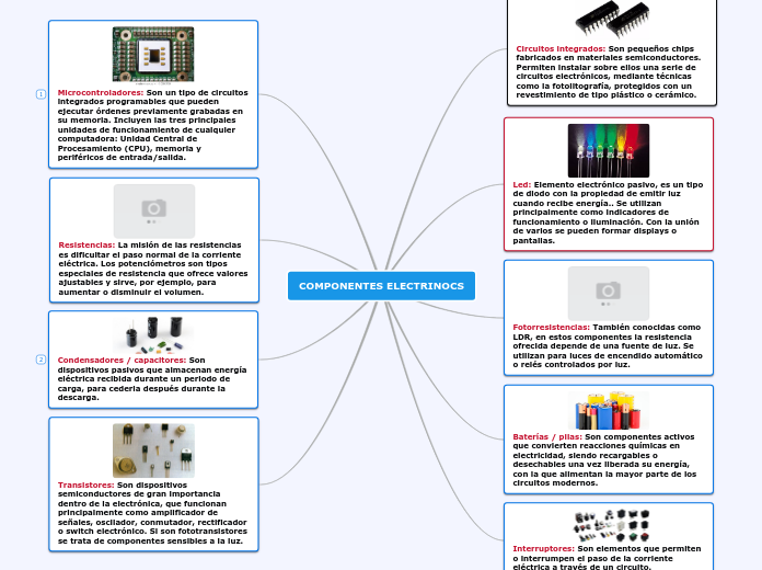 COMPONENTES ELECTRINOCS