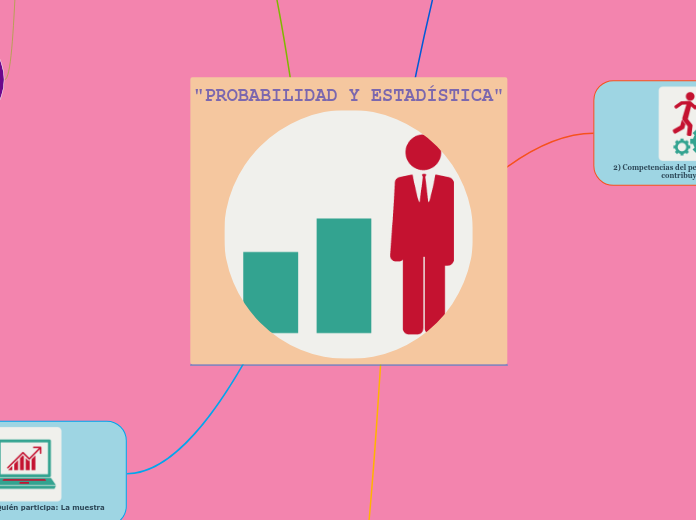 "PROBABILIDAD Y ESTADÍSTICA"