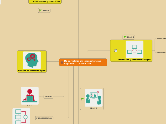 Mi portafolio de  competencias digitales. - Lorena Paz-