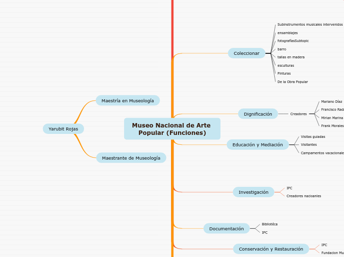 Museo Nacional de Arte Popular (Funciones)