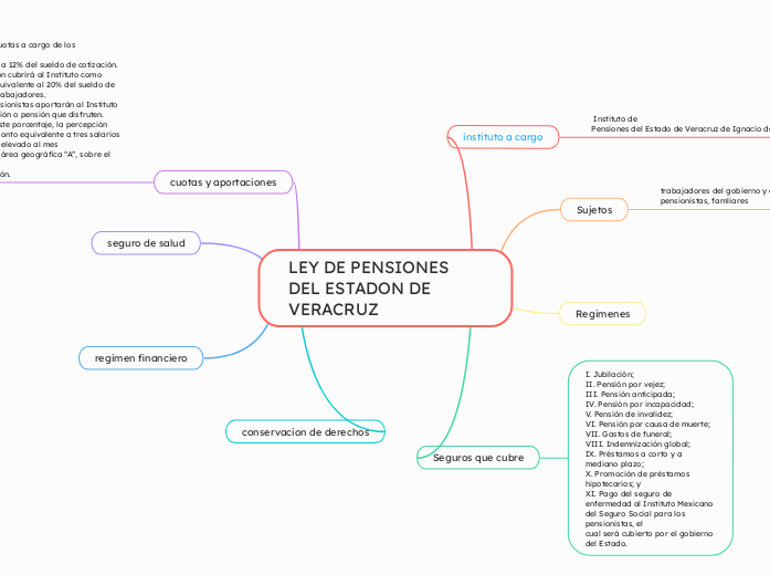 LEY DE PENSIONES DEL ESTADON DE VERACRUZ