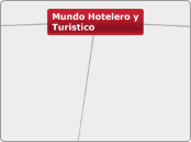 Mundo Hotelero y Turistico