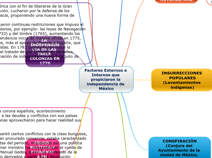 Factores Externos e Internos que propiciaron la independencia de México