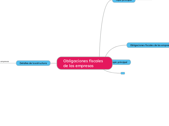 Obligaciones fiscales de las empresas