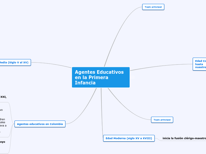 Agentes Educativos en la Primera Infancia