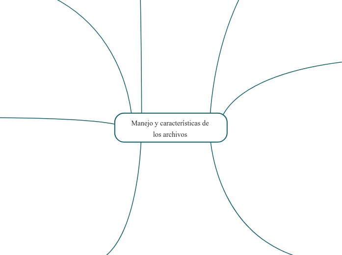 Manejo y características de los archivos 