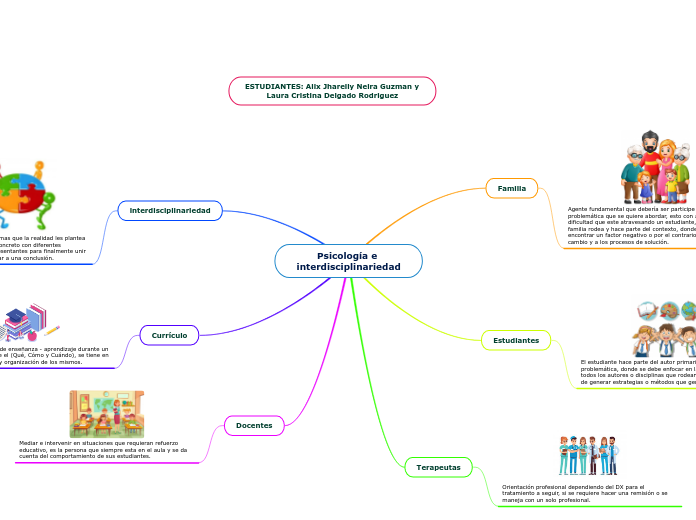 Psicología e interdisciplinariedad