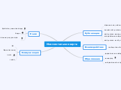 Моя ментальная карта