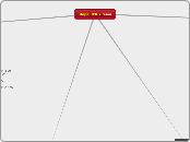 Mapa HCR 2 tema