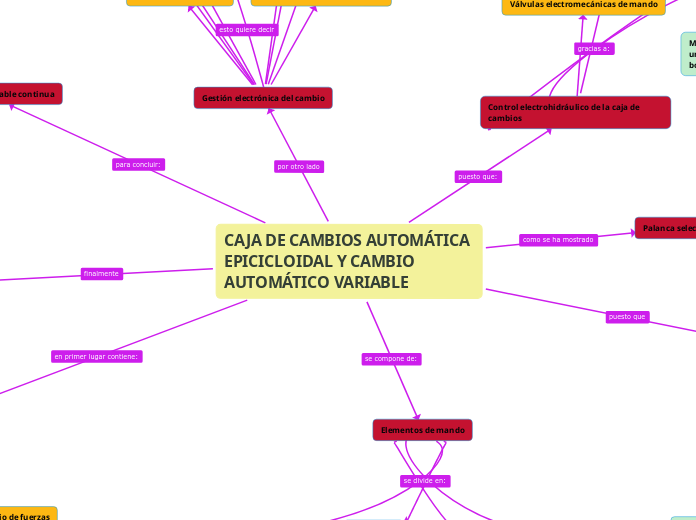 CAJA DE CAMBIOS AUTOMÁTICA EPICICLOIDAL Y CAMBIO AUTOMÁTICO VARIABLE