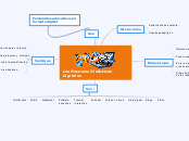 Los Recursos didácticos digitales