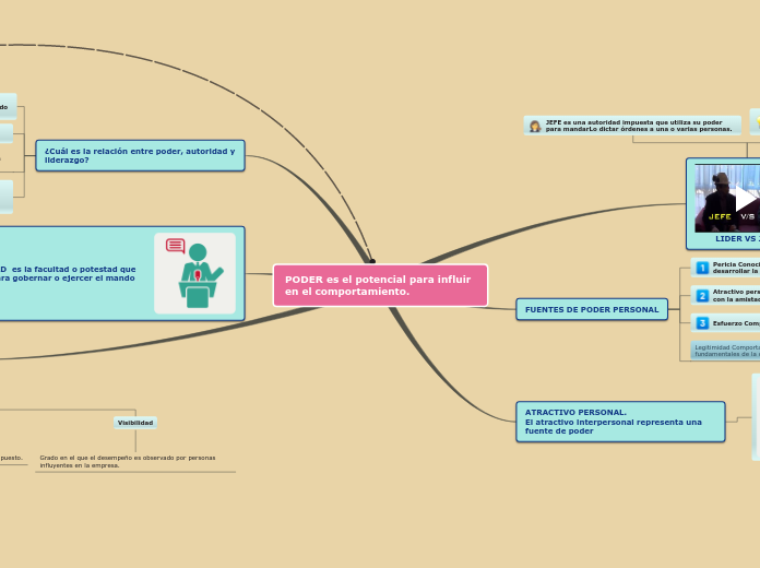 PODER es el potencial para influir en el comportamiento.