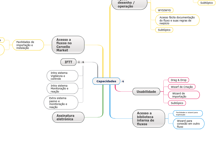 Capacidades em base a 2